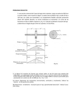 PROBLEMAS RESUELTOS 
2. una sección comercial de 5 pies de largo entre cojinetes, carga una polea de 200 lb en 
su punto medi