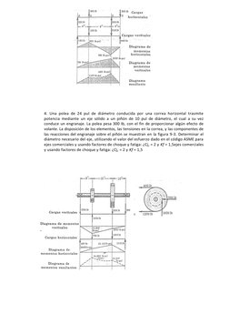 4. Una polea de 24 pul de diámetro conducida por una correa horizontal trasmite 
potencia mediante un eje sólido a un piñón d