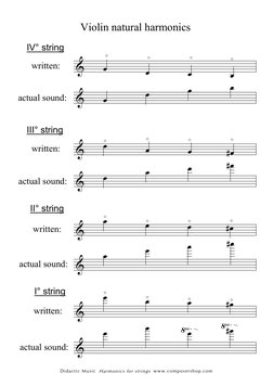Strings Harmonics Table | PDF | Harmonic | Violin