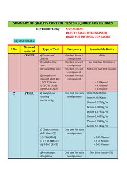 Quality Measure Bridge Bridge Quality Control Tests Summary | PDF | Strength Of Materials ...