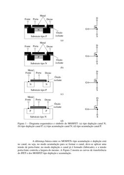 Fonte
Dreno
Porta
Substrato tipo P
N
N
Óxido
isolante
Metal
N
 
 
 
G
S
D
 
(a) 
Fonte
Dreno
Porta
Substrato tipo N
N
N
Óxi