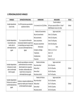 5. OPERACIONALIZACION DE VARIABLES  
 
VARIABLES  
DEFINICIÓN OPERACIONAL  
DIMENSIONES  
INDICADORES 
 ESCALA 
Variable