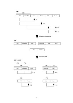 10
NIN
contractNo
hours
eName
hNo
hLoc
NIN
contractNo
hours
NIN
eName
NIN
contractNo
hours
contractNo
hNo
hNo
hLoc
PK
PK
FK
P