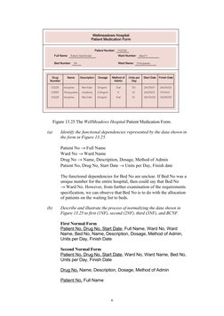 Figure 13.25 The WellMeadows Hospital Patient Medication Form.
(a)
Identify the functional dependencies represented by the da