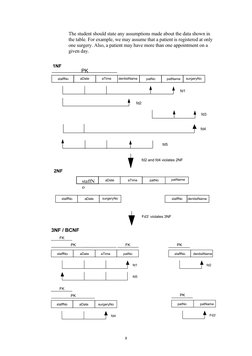 The student should state any assumptions made about the data shown in 
the table. For example, we may assume that a patient i