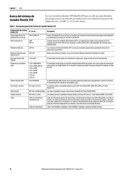 10
Publicación de Rockwell Automation 2097-UM002A-ES-P – Agosto 2011
Capítulo 1
Inicio
Acerca del sistema de 
variador Kineti