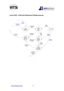 ATM Cash Withdrawal Data Flow Diagrams | PDF | Automated Teller Machine ...