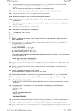 Prefixes Suffixes SKF | PDF | Bearing (Mechanical) | Engineering Tolerance
