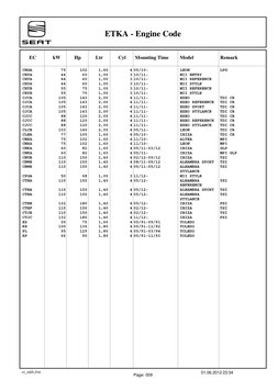 Engine Code Chga Seat Engine Code Reference Guide | PDF | Car Body Styles | Motorsport
