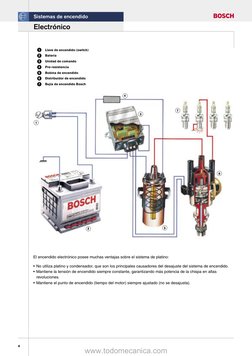 www.todomecanica.com
4
 
1 
Llave de encendido (switch)
 
2 
Batería
 
3 
Unidad de comando
 
4 
Pre-resistencia
 
5 
Bobina