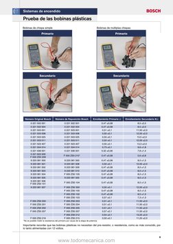 www.todomecanica.com
9
Sistemas de encendido
Prueba de las bobinas plásticas
Número Original Bosch
Número de Reposición Bosch