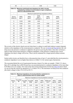 Earth Fault Loop Impedance Overview | PDF | Electrical Impedance ...