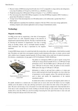 (http://en.wikipedia.org/w/index.php?title=File%3AHard_drive-en.svg) (http://en.wikipedia.org/w/index.php?title=File%3AMagne