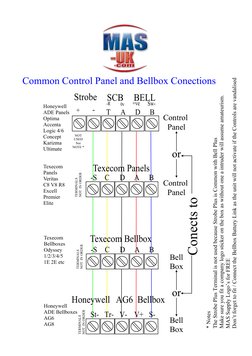 Texecom and Honeywell Bellbox Wiring Guide | PDF