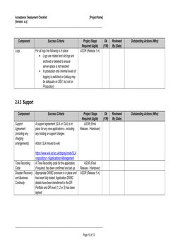 Acceptance: Deployment Checklist
[Project Name]
[Version: x.x]
______________________________________________________________