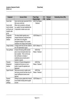 Acceptance: Deployment Checklist
[Project Name]
[Version: x.x]
______________________________________________________________