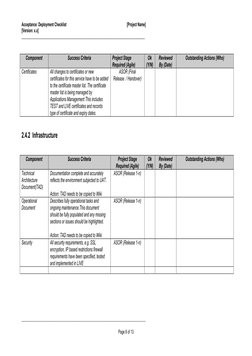 Acceptance: Deployment Checklist
[Project Name]
[Version: x.x]
______________________________________________________________