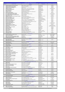 L I S T   O F   H O S P I T A L S
S.No
Hospital Name
Address
Telephone #
Fax #
KARACHI
1
Aga Khan Hospital for Women-Karimaba