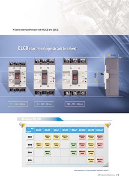 I9
●Same external dimension with MCCB and ELCB.
30AF
AF
Type
50AF
60AF
100AF
125AF
250AF 400AF
800AF
Metasol ELCB
EBN
EBS
EBH