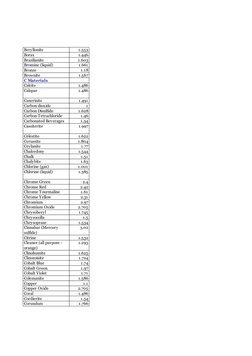 Index of Refraction Values for Materials | PDF | Chromium | Glasses