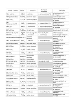 Fórmula o nombre
Fórmula
Tradicional
Stock o sist.
simplificada
Sistemática
15. á. selénico
H2SeO4
á. selénico
á. tetraoxosel