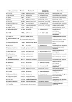 Fórmula o nombre
Fórmula
Tradicional
Stock o sist.
simplificada
Sistemática
43. Cu(OH)2
Cu(OH)2
hidróxido cúprico
hidróxido d