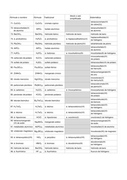 Fórmula o nombre
Fórmula
Tradicional
Stock o sist.
simplificada
Sistemática
71. CuCrO4
CuCrO4
cromato cúprico
tetraoxocromato