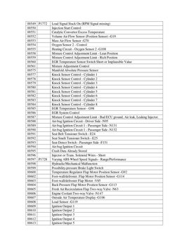 VAG Diagnostic Trouble Codes List | PDF | Technology & Engineering
