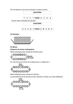 En una testera en que se ha colocado un podio al centro: 
AUDITORIO
  
7
5
3
1
PODIO
2
4
6
8
  Cuando están presentes las esp