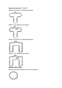 Mesas en Forma de “T”, en “U”
Mesa con forma de "T" solamente hombres. 
Mesa "T" con asistencia de señoras. 
Mesa con forma d