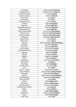 Irresistible 
Very Irresistible Givenchy 
D’Angel Diávolo 
Angel O Demonio Givenchy 
Le Instance Guerly 
L’Instant Guerlain