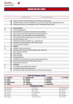 IATA Codes for Lost Baggage Tracking | PDF | Airport | Baggage