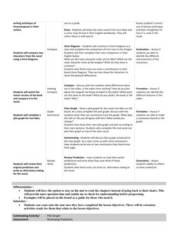 writing technique of 
Onomatopoeia in their 
comics.  
 
 
 
 
 
 
Students will compare two 
characters from the novel 
us