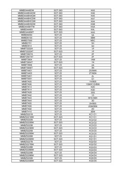 SMD Marking Codes Reference Guide | PDF | Semiconductor Devices ...
