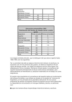 Plan de Estudios 1993 para Primaria | PDF | Educación primaria | Plan ...
