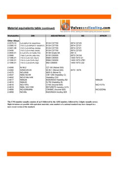 Equavalant Material Chart.pdf Material Equivalents Overview | PDF