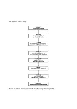  
 
 
 
The approach to work study 
 
 
Picture taken from Introduction to work study by George Kanawaty (ILO) 
 
 
 
