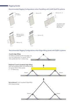 Rigging Guide
Recommended Rigging Configurations when Facelifting with Unilift QwikTilt systems
Minimum 2D
Minimum 3C + D
Min