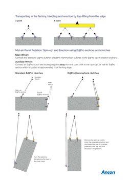 Transporting in the factory, handling and erection by top-lifting from the edge
2 point
4 point
Main Winch:
Connect two stand