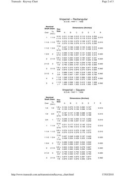 Rectangular Keyway Dimensions Standard Keyway Dimensions Chart | PDF | Technology & Engineering
