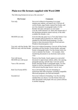 Plain-text file formats supplied with Word 2000
The following formats do not use a file converter.*
File Format
Comments
Text