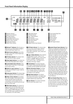 A
B
C
D
E
F
G
H
I
J
K
L
M
N
O
P
Q
R
S
T
U
V
W
FRONT PANEL INFORMATION DISPLAY 7
Front Panel Information Display
Bitstream Ind