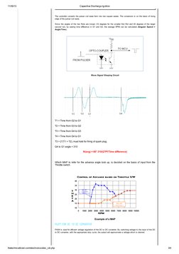 11/30/13
Capacitive Discharge Ignition
thetechnicalbrain.com/electronics/elec_cdi.php
3/4
The controller converts the pulsar