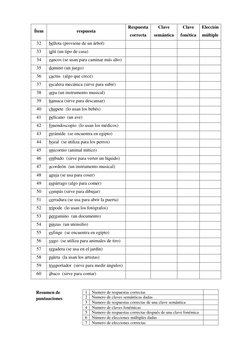 Ítem 
respuesta 
Respuesta 
correcta 
Clave 
semántica 
Clave 
fonética 
Elección 
múltiple 
32 
bellota (proviene de un árbo