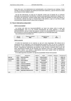 David Gómez Jiménez (02182) 
BATIDORA INDUSTRIAL 
7 / 36 
tanto más caro). Los rodamientos son autolubricados y los compramos