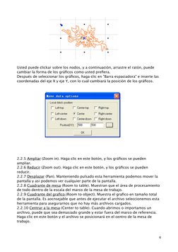 Usted puede clickar sobre los nodos, y a continuación, arrastre el ratón, puede 
cambiar la forma d