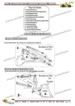 GUIA   DE  OPERACIÓN  DE   CARGADOR  FRONTAL  /  RUEDAS  
 
                                         MANUAL  DE   OPERACIÓN