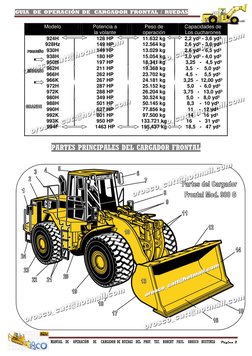 GUIA   DE  OPERACIÓN  DE   CARGADOR  FRONTAL  /  RUEDAS  
 
                                         MANUAL  DE   OPERACIÓN