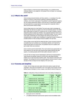 Practical Yield Line Design 
 
 
4
Yield Line Design is a robust and proven design technique. It is a versatile tool that 
ch
