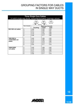 Cable Grouping Factors and Spacing | PDF | Cable | Electrical Equipment